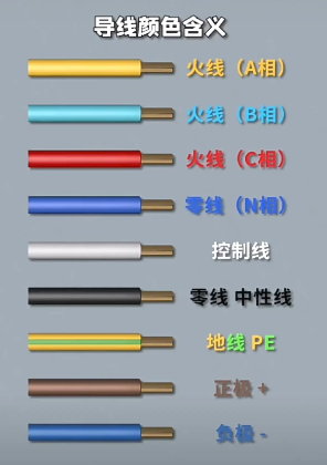 電線顏色代表什么含義？
